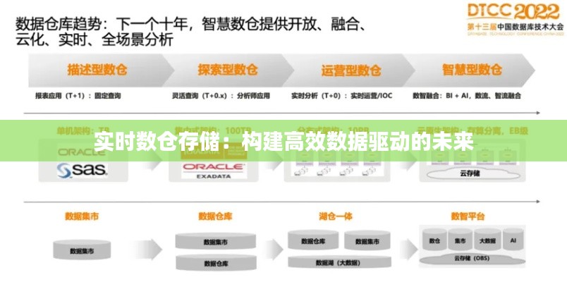 实时数仓存储:构建高效数据驱动的未来