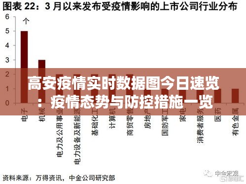 高安疫情实时数据图今日速览:疫情态势与防控措施一览