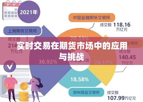 实时交易在期货市场中的应用与挑战