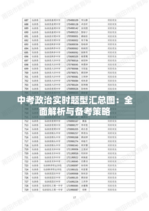 中考政治实时题型汇总图：全面解析与备考策略
