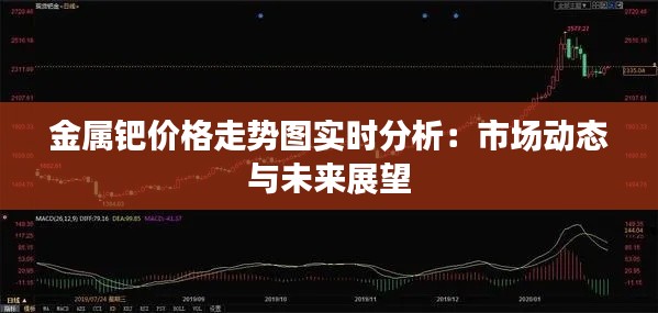 金属钯价格走势图实时分析:市场动态与未来展望