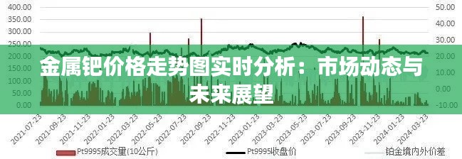 金属钯价格走势图实时分析:市场动态与未来展望