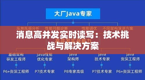消息高并发实时读写:技术挑战与解决方案