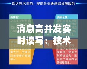 消息高并发实时读写:技术挑战与解决方案