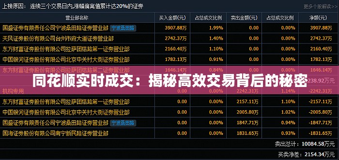 同花顺实时成交:揭秘高效交易背后的秘密