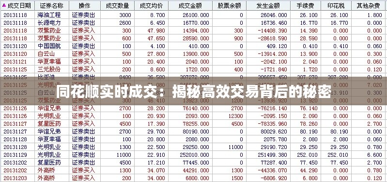 同花顺实时成交:揭秘高效交易背后的秘密