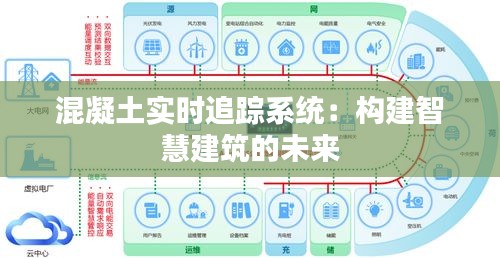 混凝土实时追踪系统:构建智慧建筑的未来