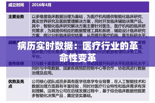 病历实时数据:医疗行业的革命性变革