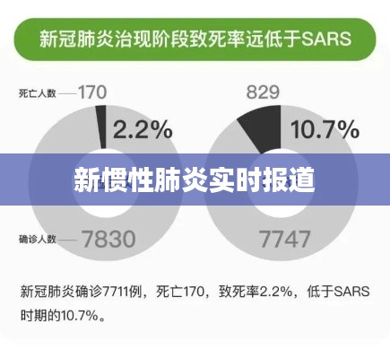 新惯性肺炎实时报道