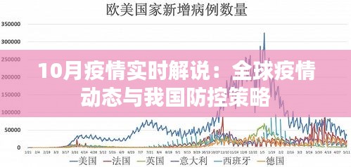 10月疫情实时解说:全球疫情动态与我国防控策略