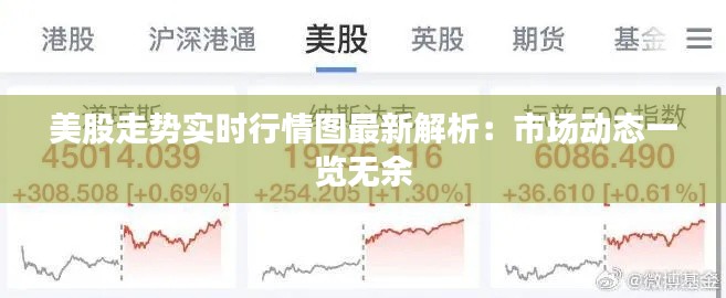 美股走势实时行情图最新解析:市场动态一览无余