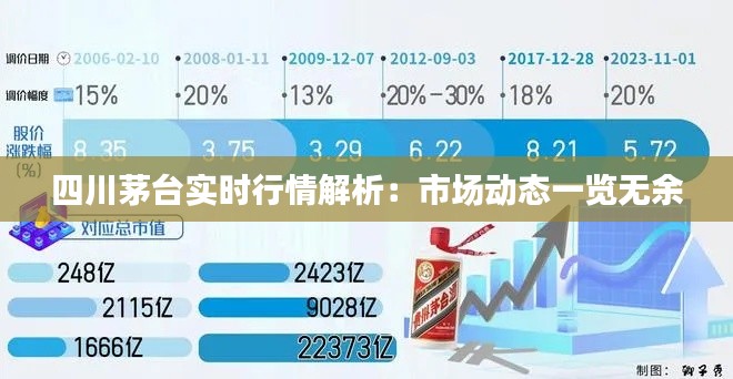 四川茅台实时行情解析:市场动态一览无余