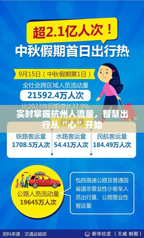 实时掌握杭州人流量,智慧出行从“心”开始