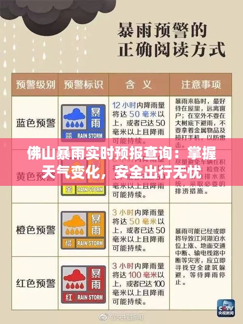 佛山暴雨实时预报查询:掌握天气变化,安全出行无忧