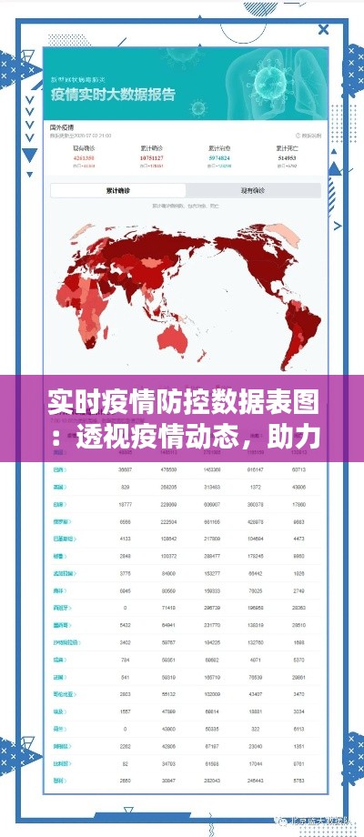 实时疫情防控数据表图：透视疫情动态，助力科学防控
