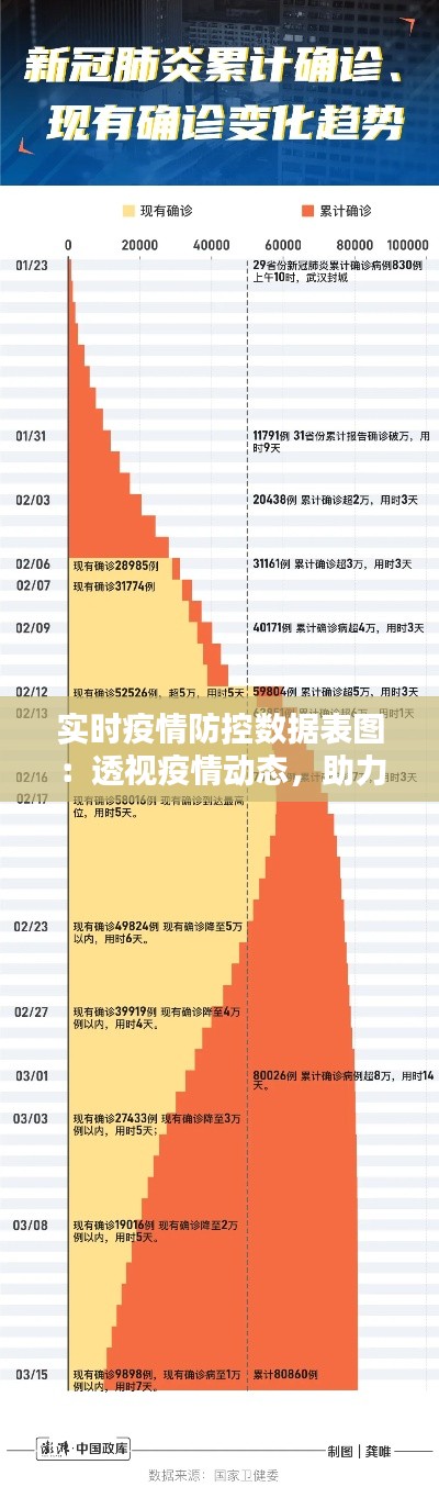 实时疫情防控数据表图:透视疫情动态,助力科学防控