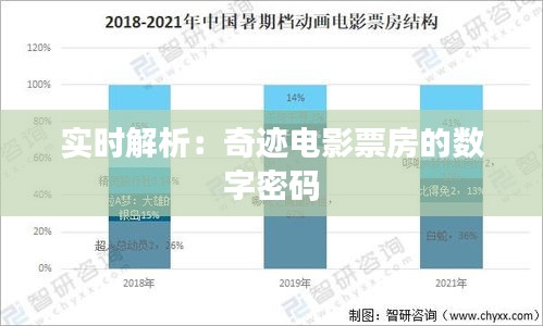 实时解析:奇迹电影票房的数字密码