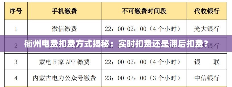 衢州电费扣费方式揭秘:实时扣费还是滞后扣费?