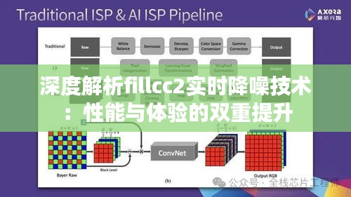 深度解析fillcc2实时降噪技术:性能与体验的双重提升