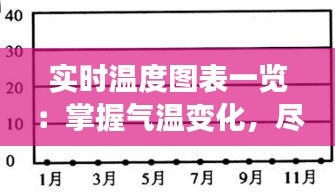 实时温度图表一览:掌握气温变化,尽在掌握之中