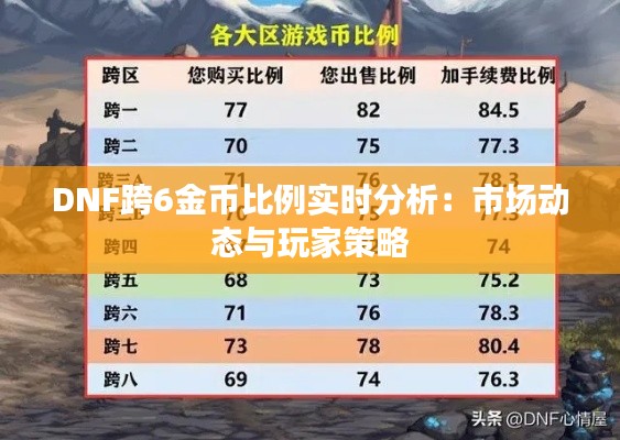 DNF跨6金币比例实时分析:市场动态与玩家策略