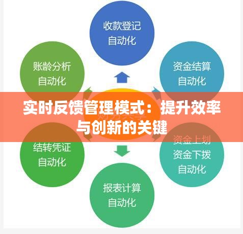 实时反馈管理模式:提升效率与创新的关键