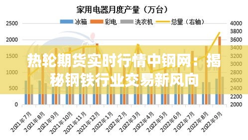 热轮期货实时行情中钢网:揭秘钢铁行业交易新风向