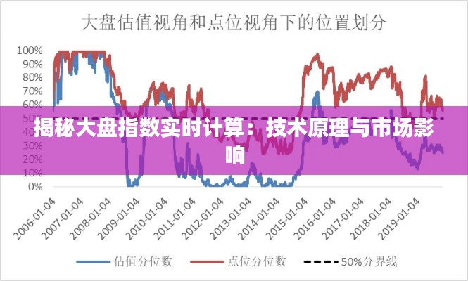 揭秘大盘指数实时计算:技术原理与市场影响