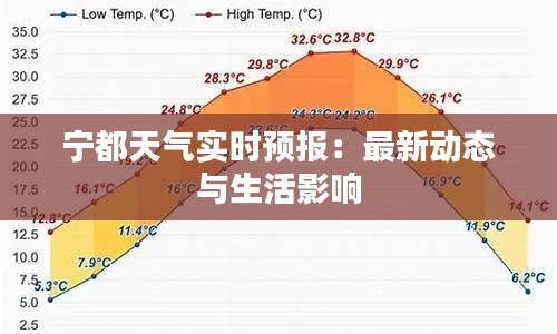 宁都天气实时预报：最新动态与生活影响