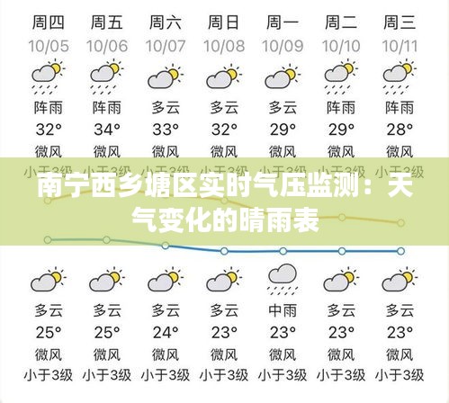 南宁西乡塘区实时气压监测:天气变化的晴雨表
