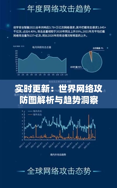 实时更新:世界网络攻防图解析与趋势洞察