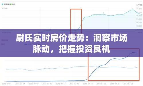 尉氏实时房价走势:洞察市场脉动,把握投资良机