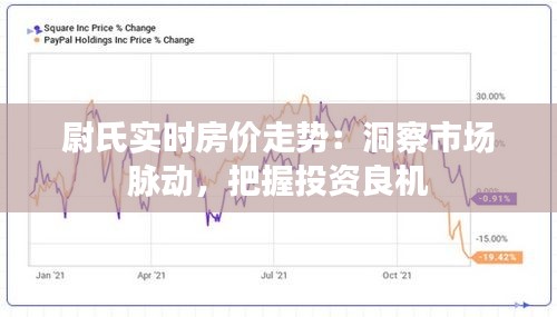 尉氏实时房价走势:洞察市场脉动,把握投资良机