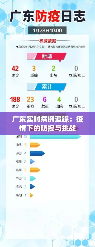 广东实时病例追踪:疫情下的防控与挑战