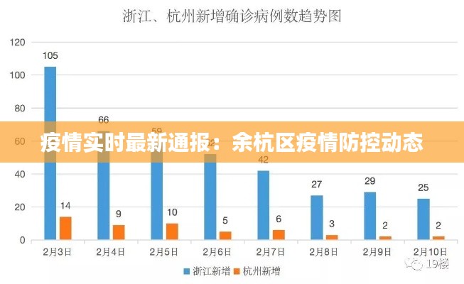 疫情实时最新通报:余杭区疫情防控动态