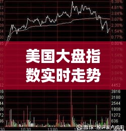 美国大盘指数实时走势分析:趋势与影响因素揭秘