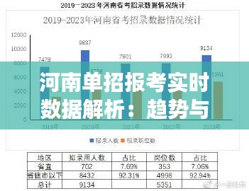 河南单招报考实时数据解析:趋势与策略