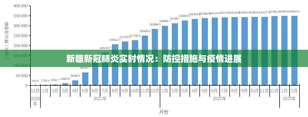 新疆新冠肺炎实时情况:防控措施与疫情进展