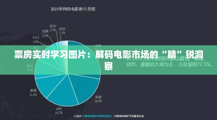 票房实时学习图片:解码电影市场的“睛”锐洞察
