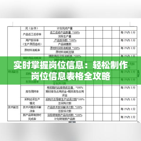 实时掌握岗位信息：轻松制作岗位信息表格全攻略