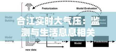 合江实时大气压:监测与生活息息相关