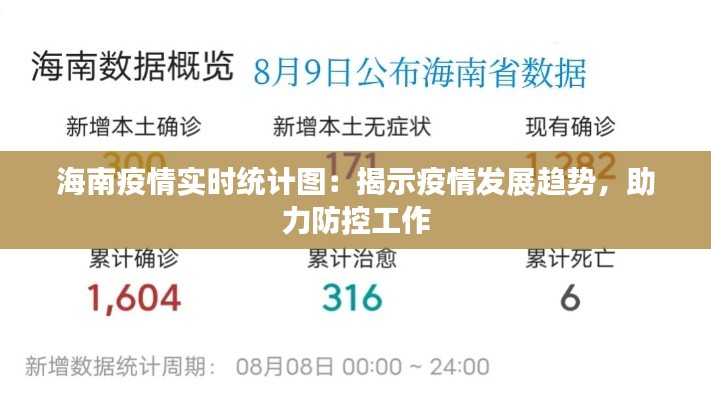 海南疫情实时统计图:揭示疫情发展趋势,助力防控工作