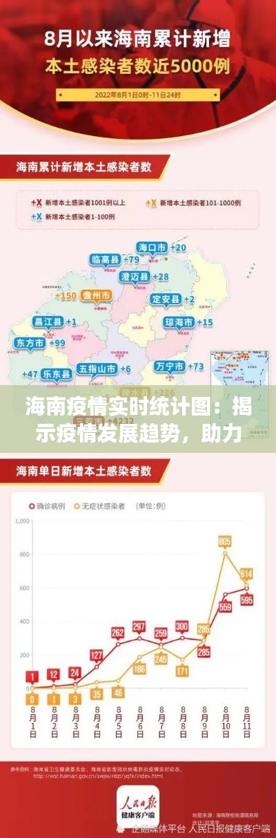 海南疫情实时统计图:揭示疫情发展趋势,助力防控工作