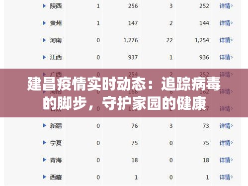 建昌疫情实时动态:追踪病毒的脚步,守护家园的健康