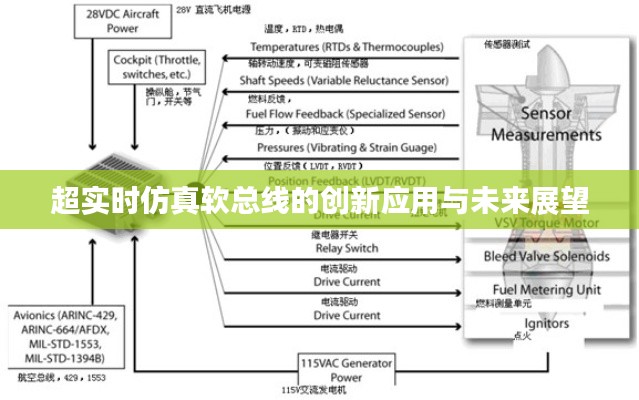 超实时仿真软总线的创新应用与未来展望
