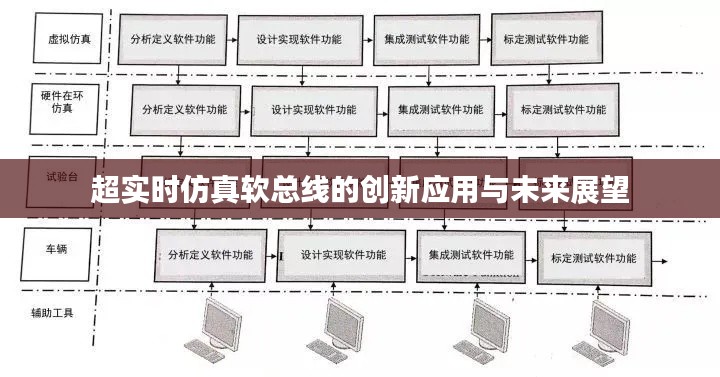 超实时仿真软总线的创新应用与未来展望