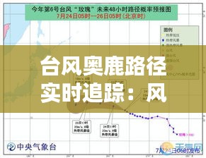 台风奥鹿路径实时追踪:风雨中的预警与应对