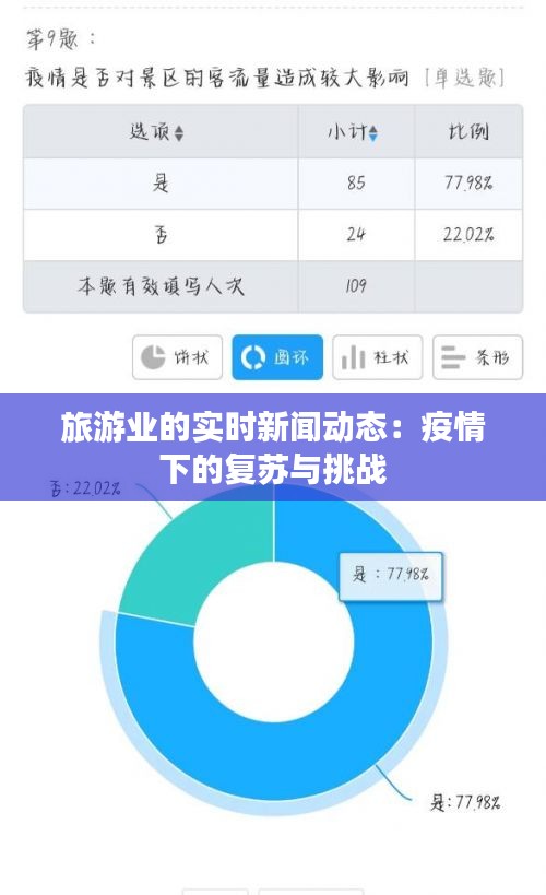 旅游业的实时新闻动态:疫情下的复苏与挑战