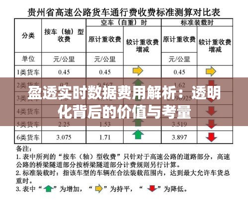 盈透实时数据费用解析:透明化背后的价值与考量