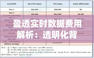 盈透实时数据费用解析:透明化背后的价值与考量